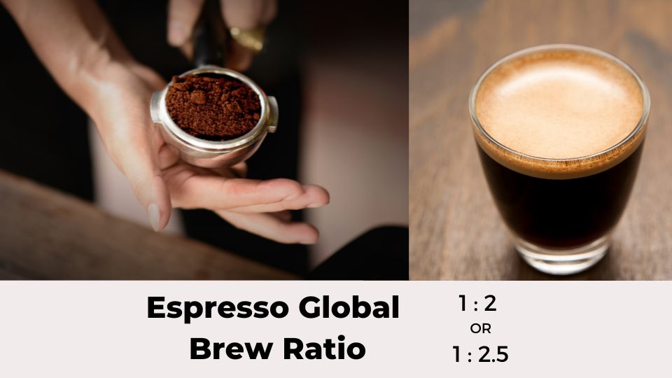 coffee global brew ratio